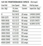 WARN VRX 45 POWERSPORT WINCH