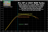 AA Turbo R Stage 3 kit with custom options for JC